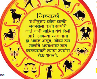 Horoscope